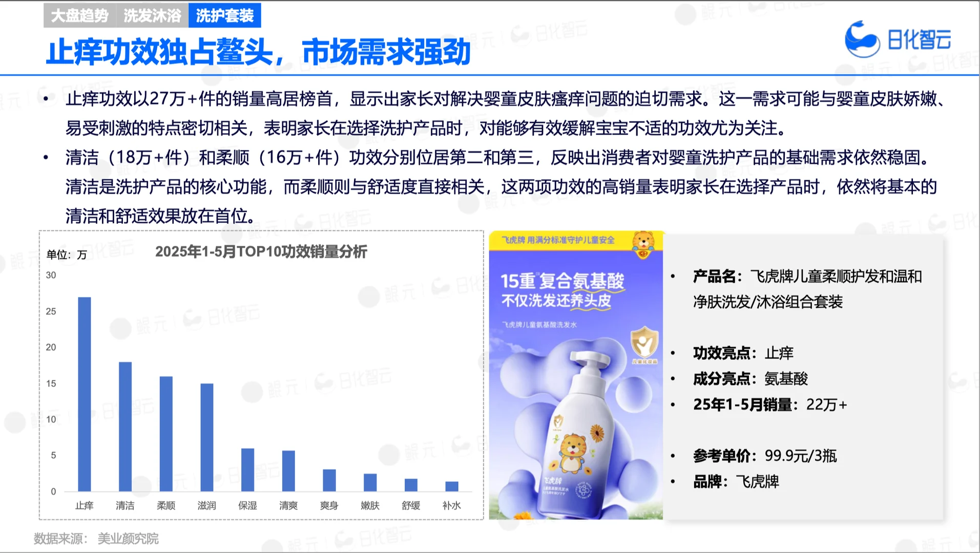 2025上半年婴童洗护市场趋势洞察✨