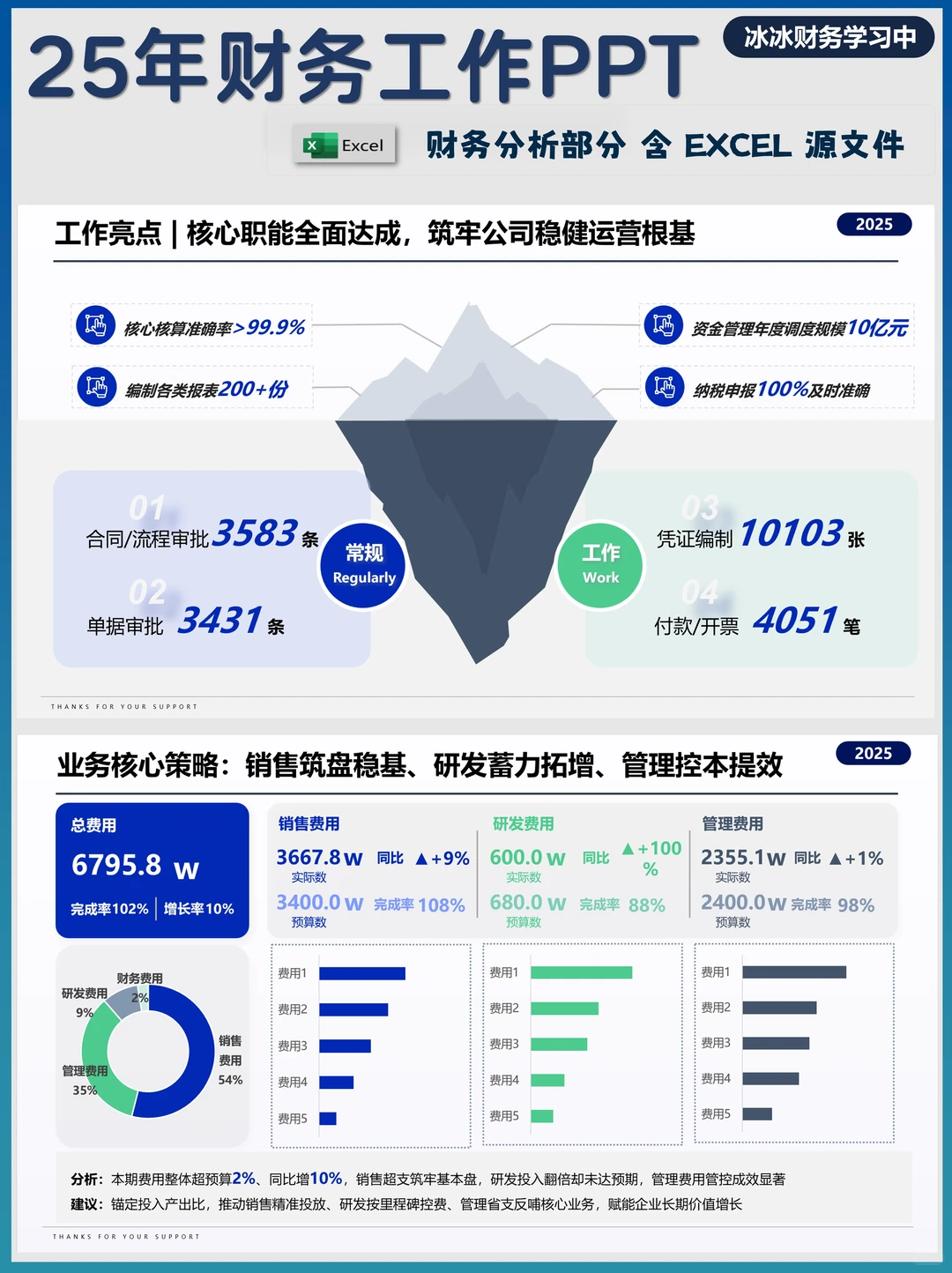 财务工作汇报PPT | 25年财务工作PPT