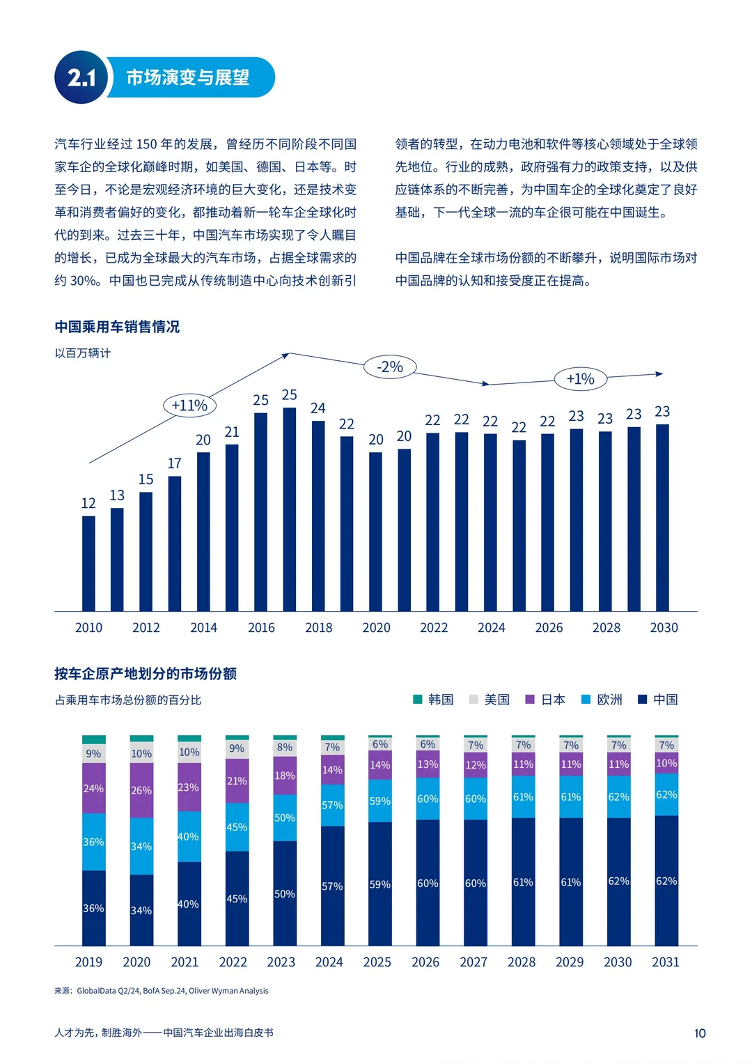 2025中国汽车企业出海白皮书