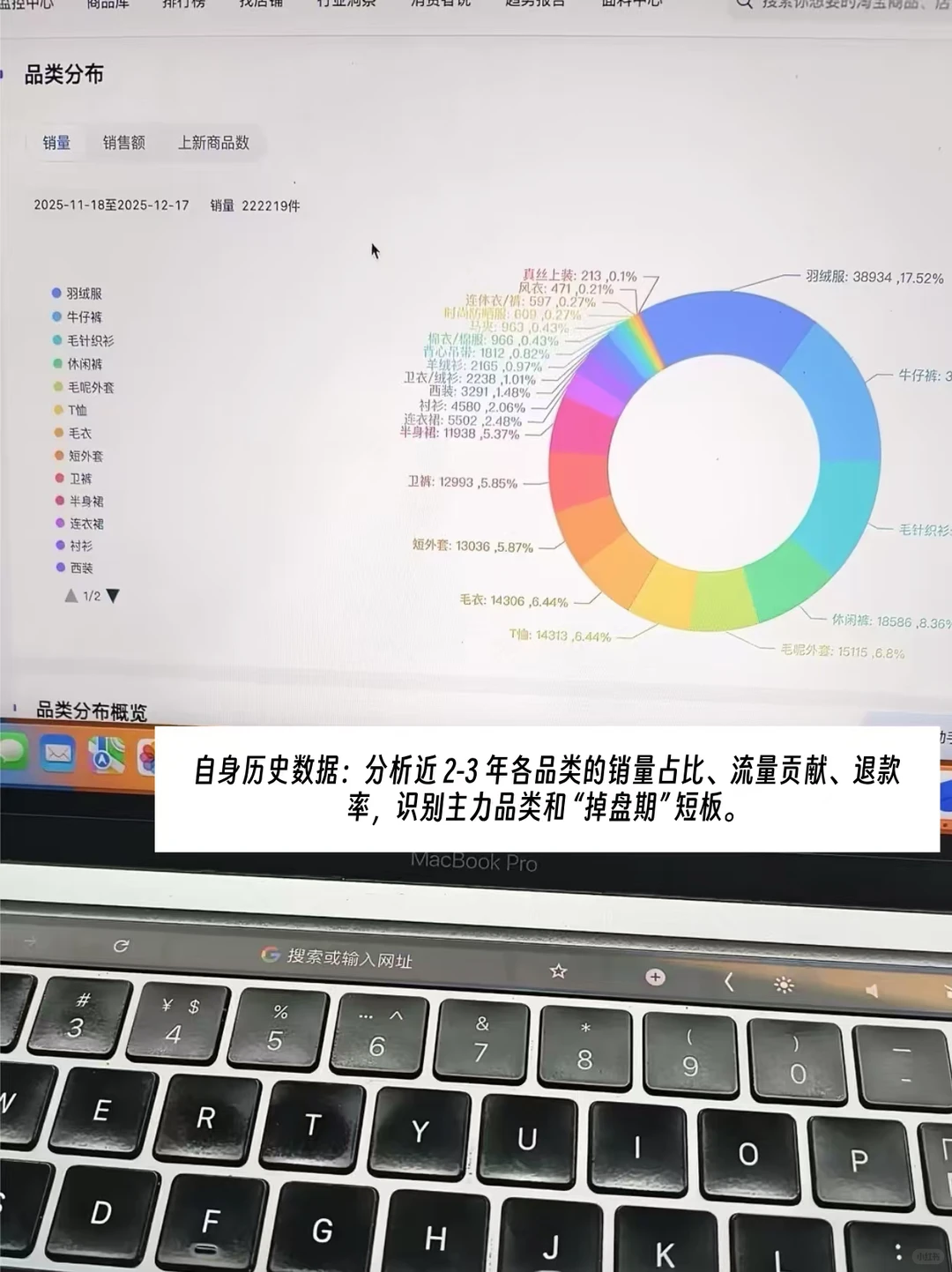 服装企划都是怎么定品类结构的?