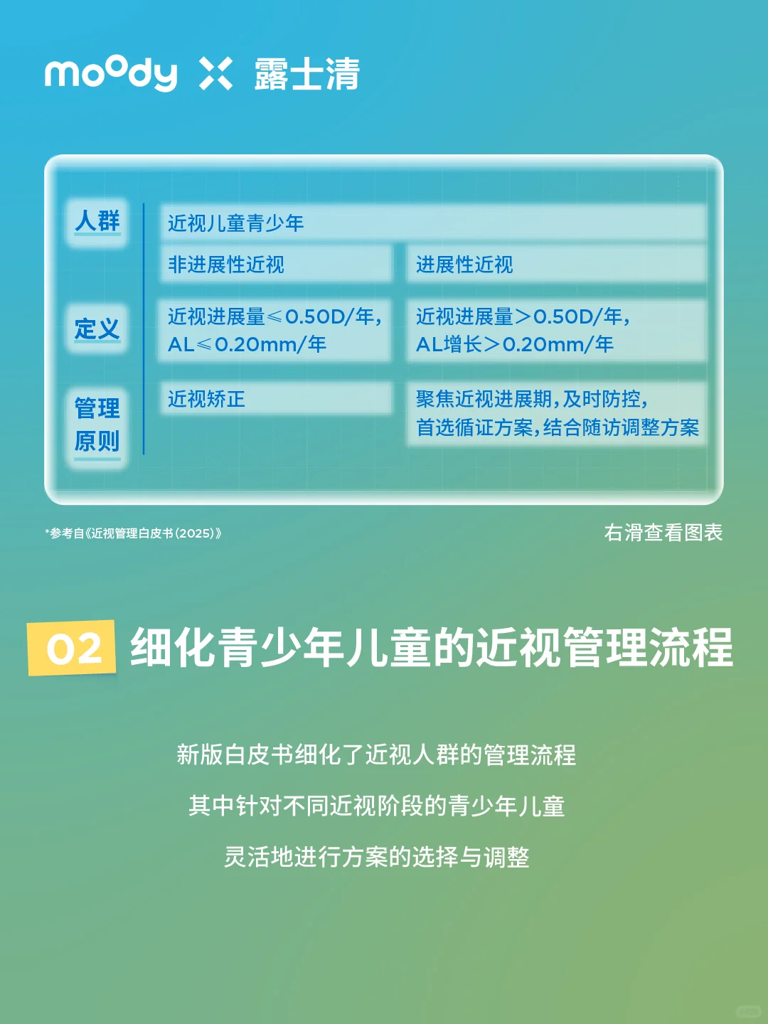 moody露士清解读《近视管理白皮书2025》