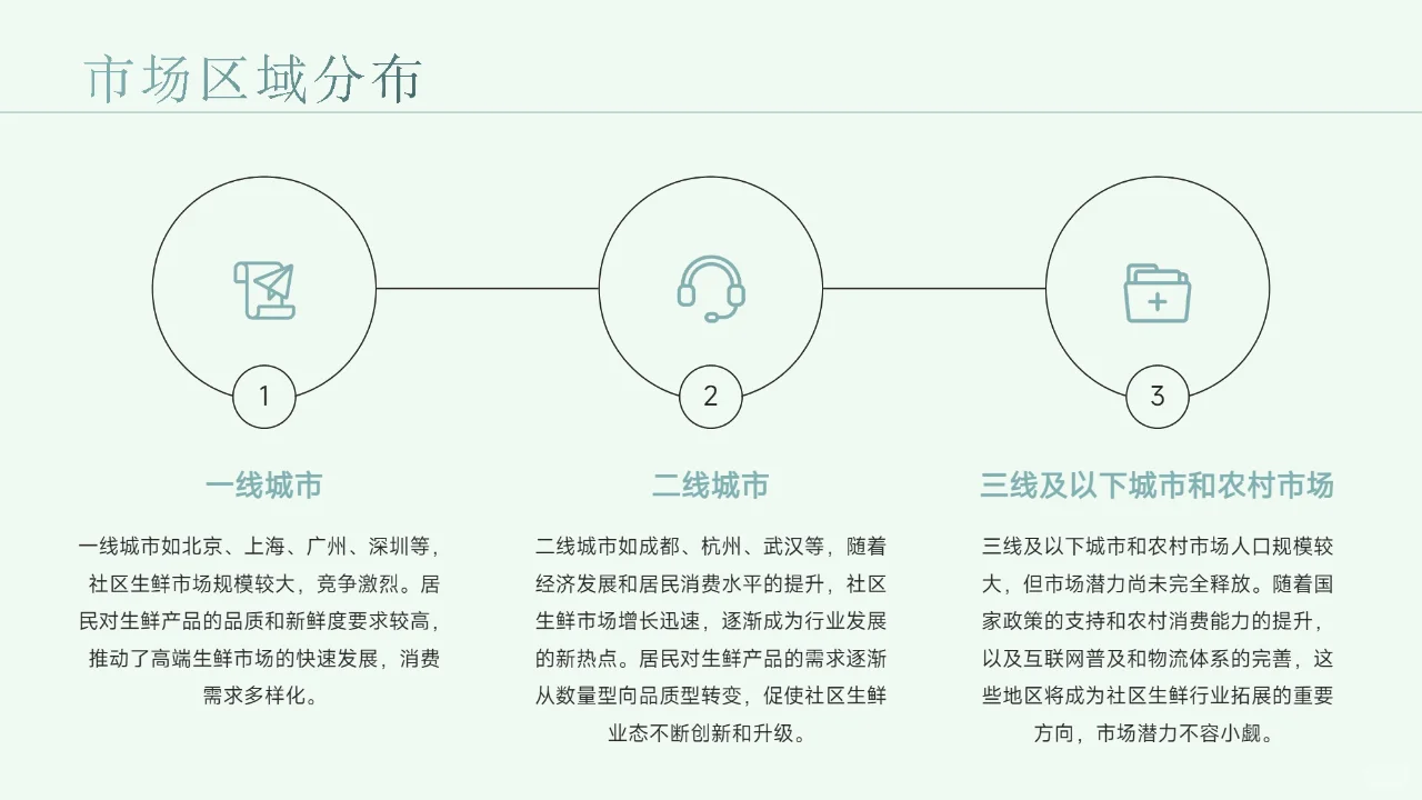 社区生鲜店快消品选品策略洞察报告