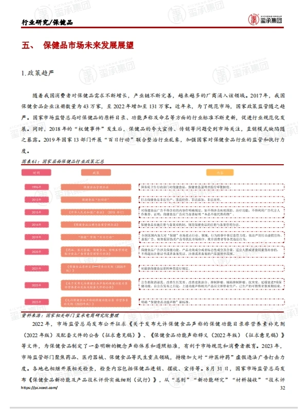行业报告|2023保健品行业趋势重磅揭秘!