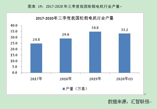 轮毂电机行业市场研究与发展前景预测报告