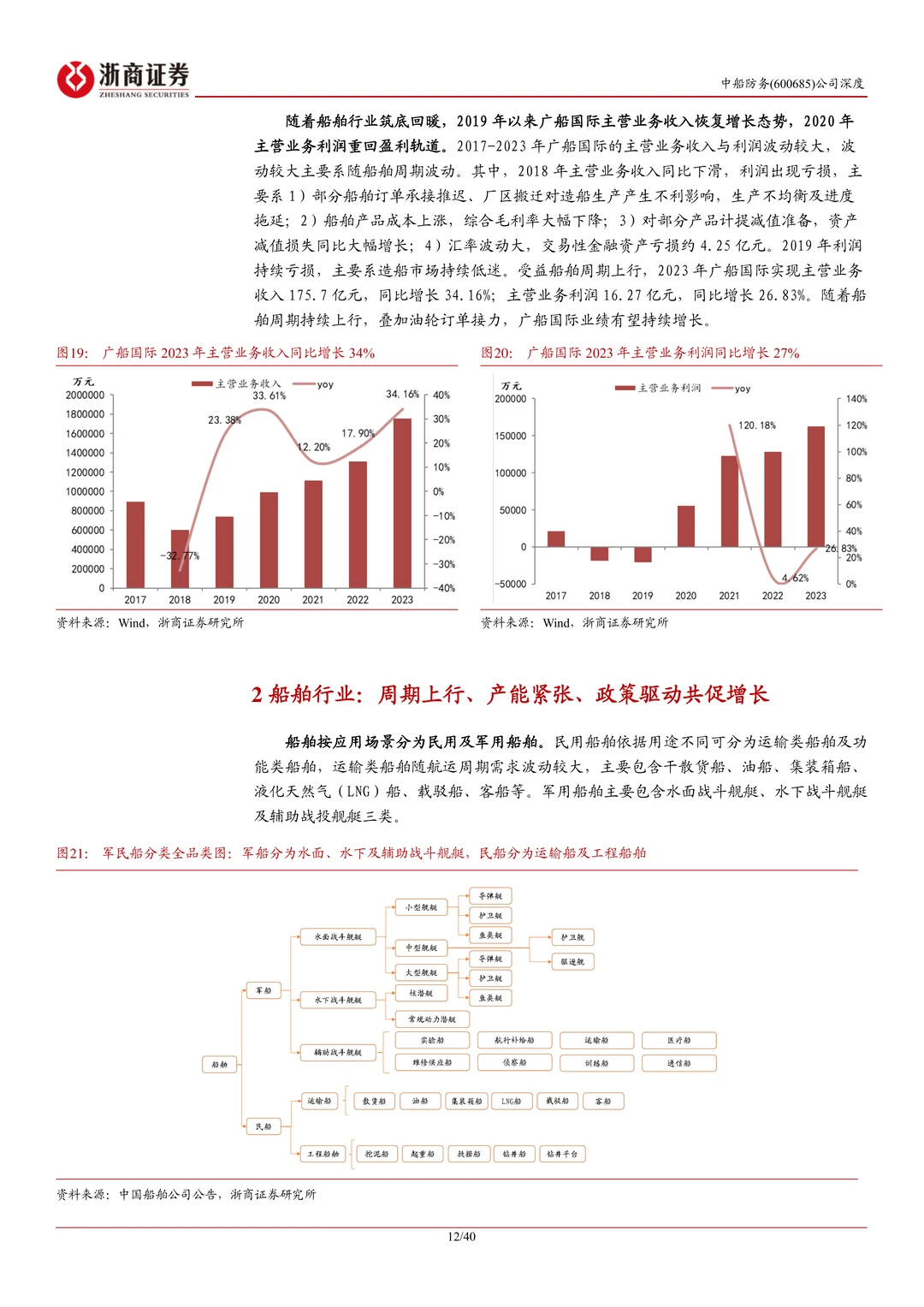中船防务公司研究报告-受益船舶景气上行等