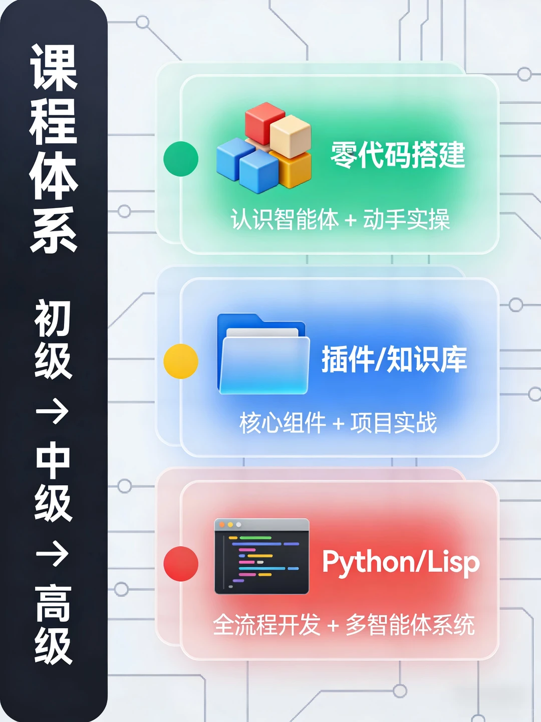 AI新风口炸了！零基础当“AI智能体应用师”