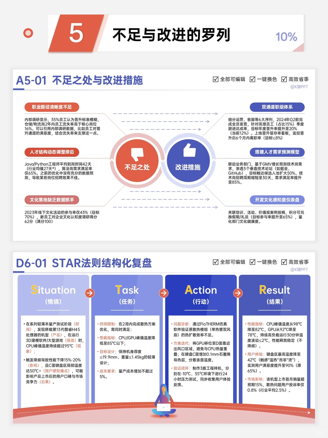年终总结别再愁！6轻松写出满分报告