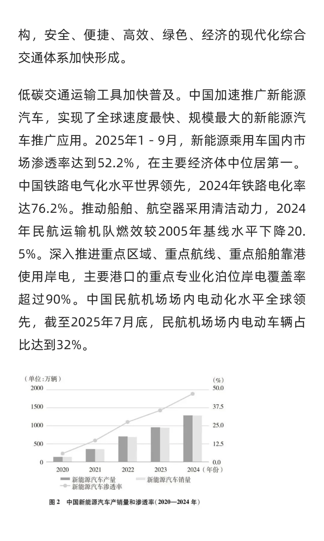 《碳达峰碳中和的中国行动》白皮书（全文）