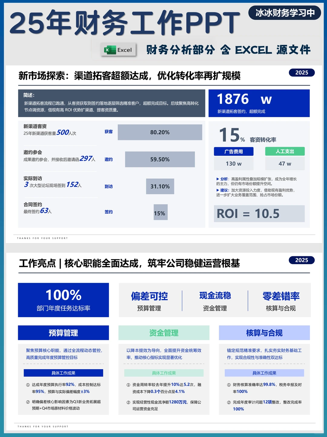 财务工作汇报PPT | 25年财务工作PPT