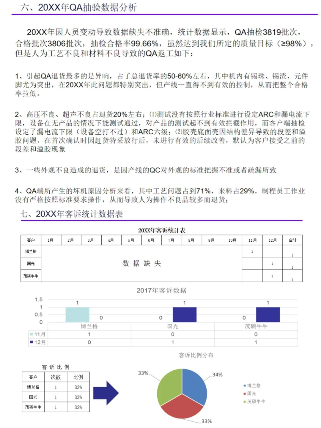 年终总结写得好，年终奖不会少