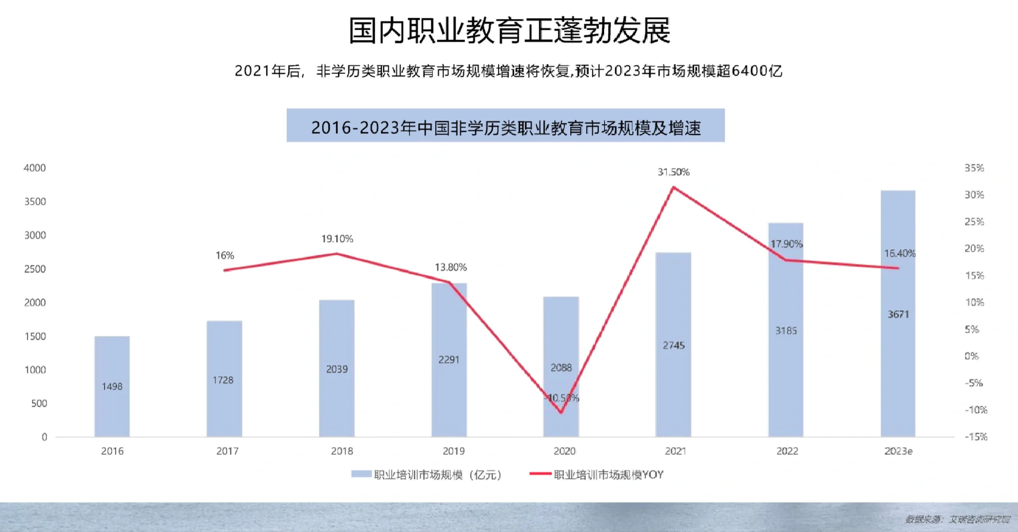 92页报告|小红书职业教育行业营销通案