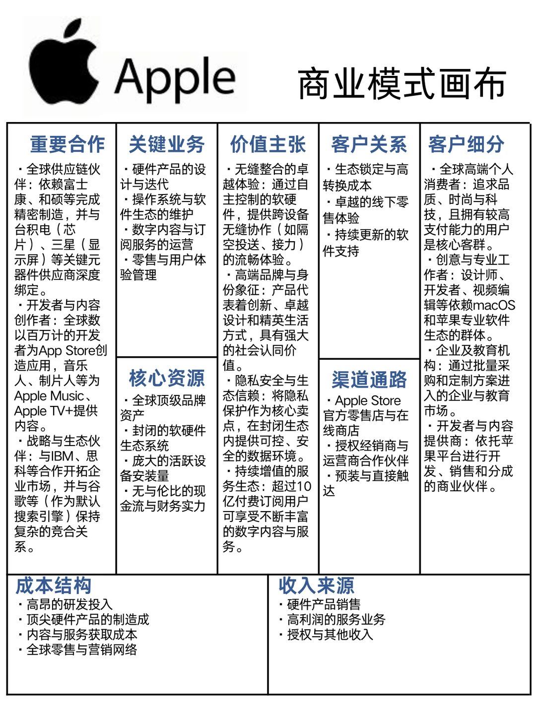 苹果Apple商业模式画布?