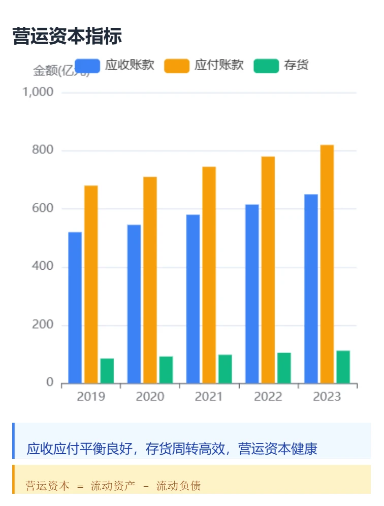 中国移动 小白也能看懂 【图表展示财报】