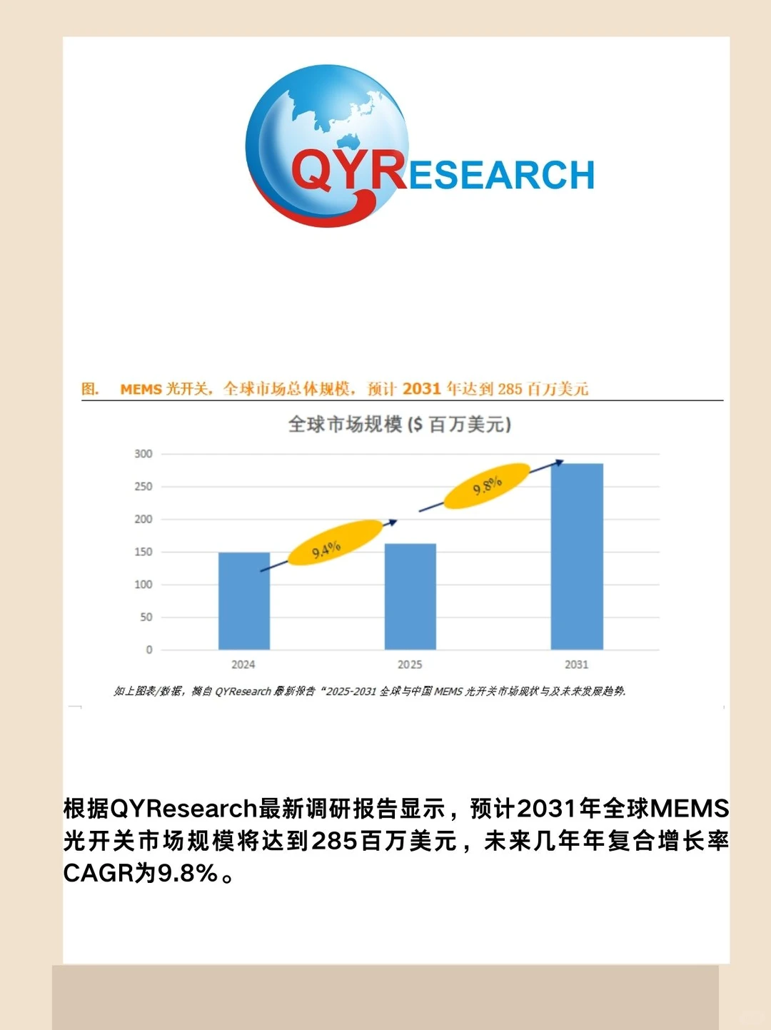 MEMS光开关全球市场研究报告
