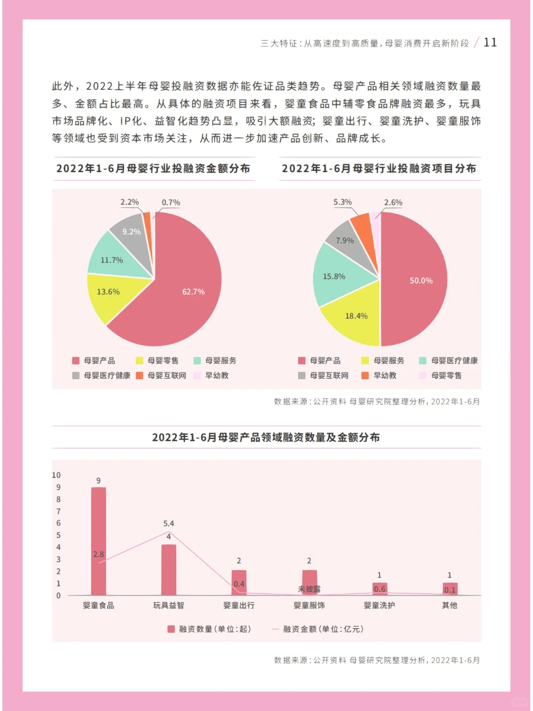 母婴行业｜2022年母婴行业白皮书?