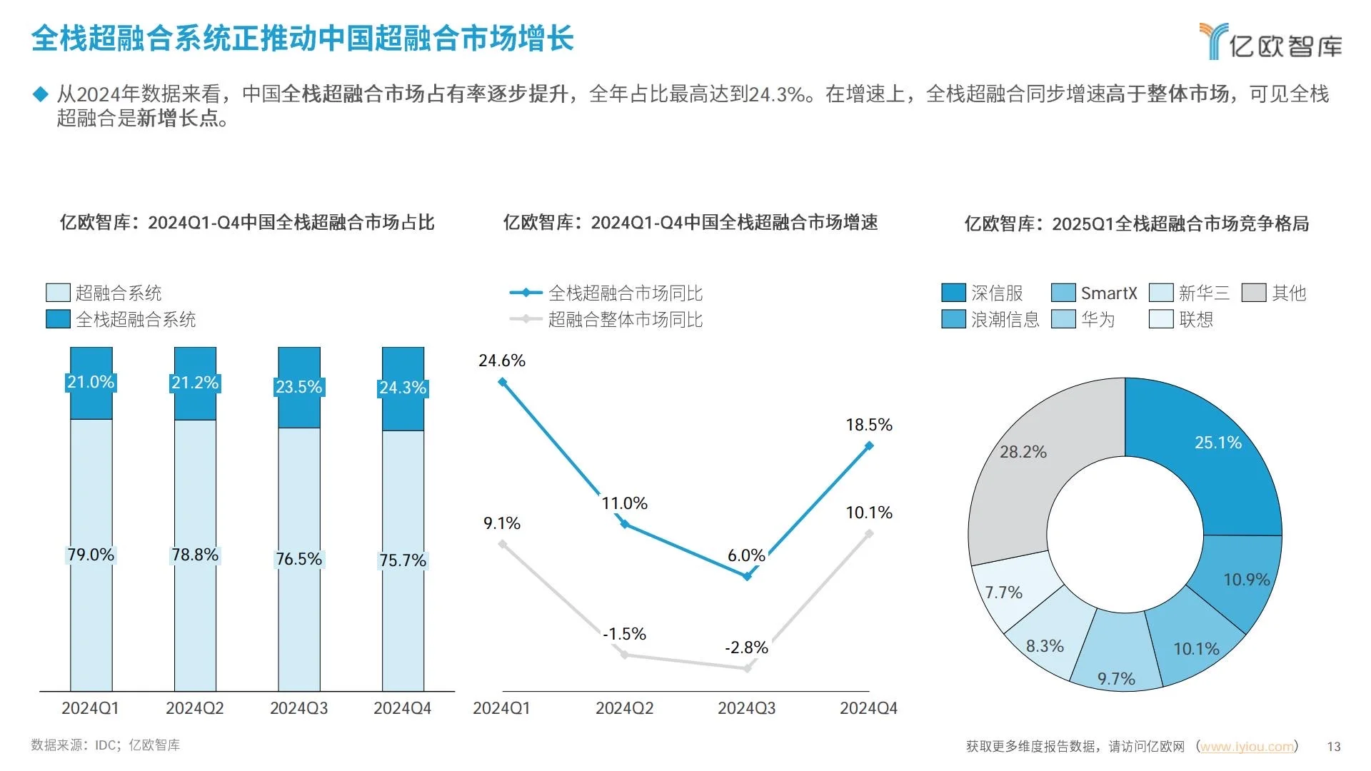 ✅企业IT|2025中国超融合信创实践指南