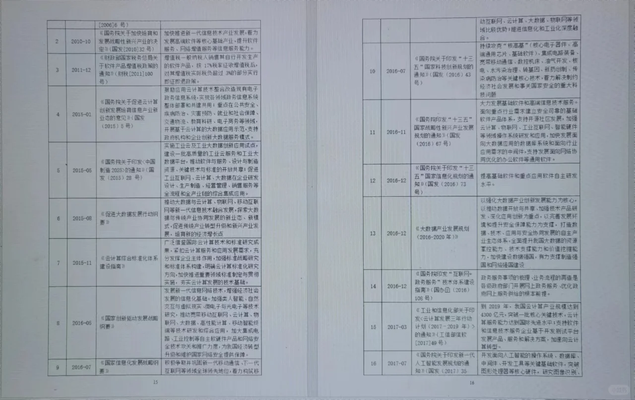 银行授信调查报告完整版（一）