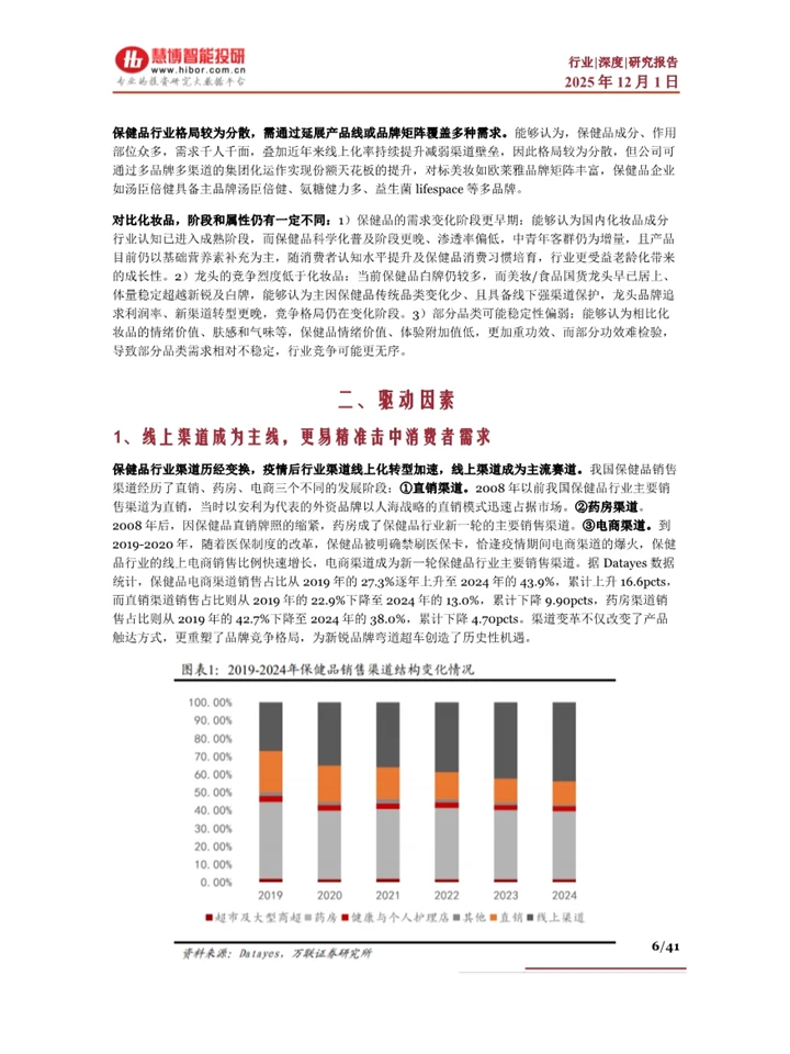 2025保健品行业有哪些发展趋势?