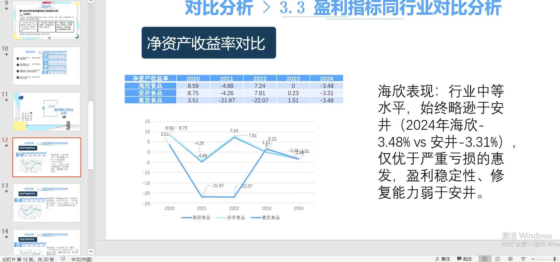 海欣食品盈利能力优化策略研究|ppt送演讲稿