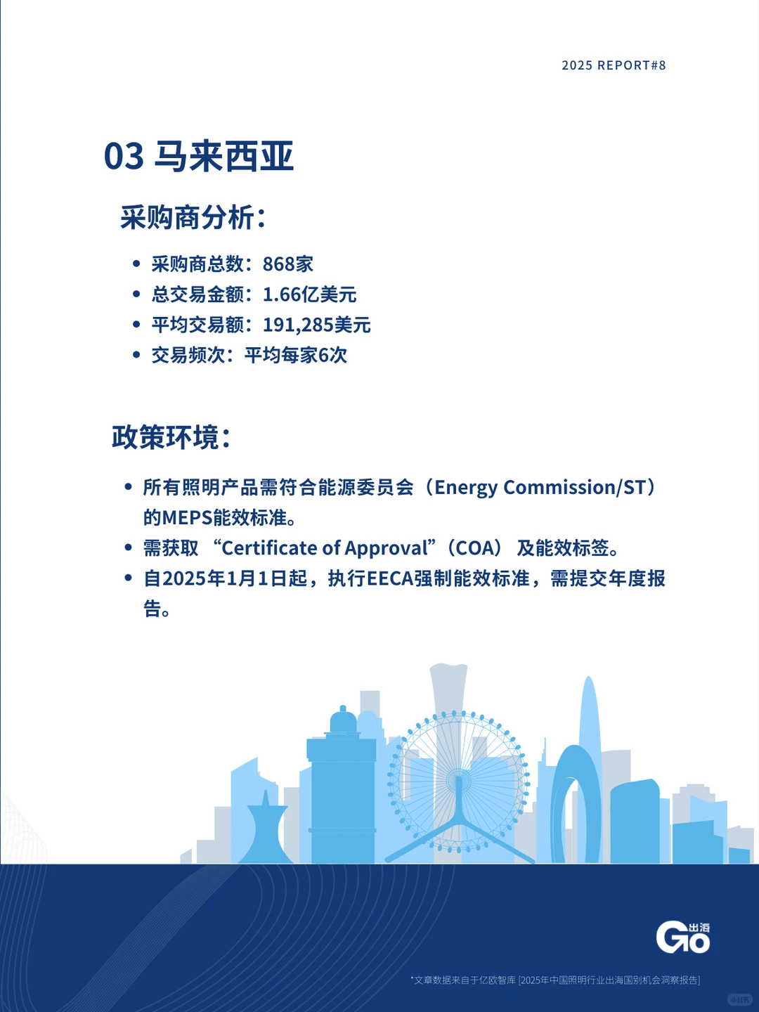 照亮世界?2025中国照明出海市场洞察