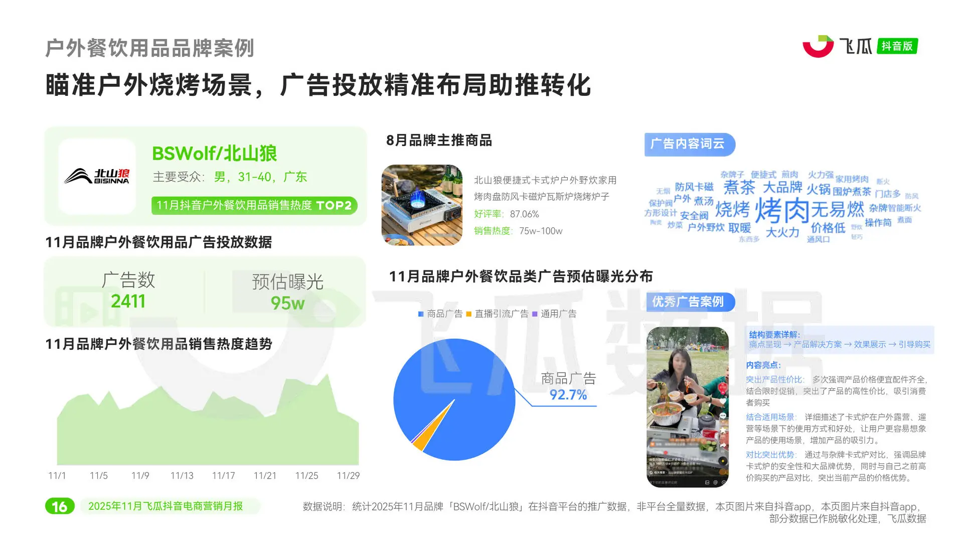 ?11月dou音月报爆品秘密