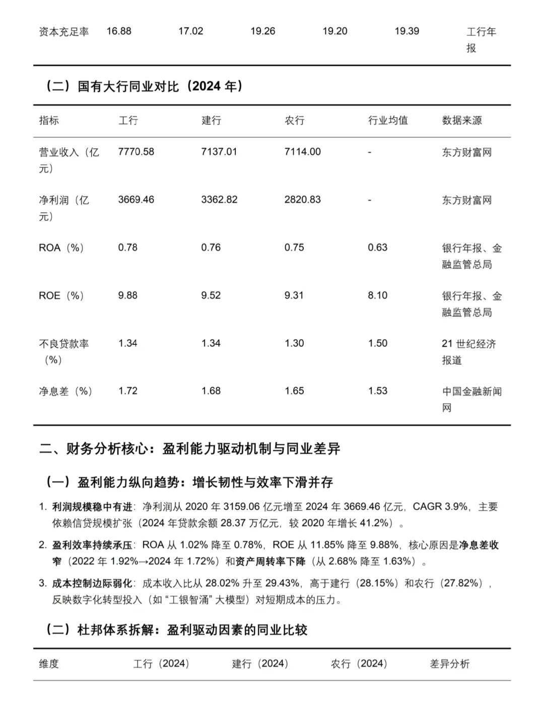 工商银行2024年财务分析报告（可参考）✅