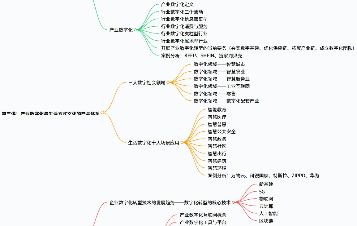 战略规划-龙头企业必学！领先者的转型之道