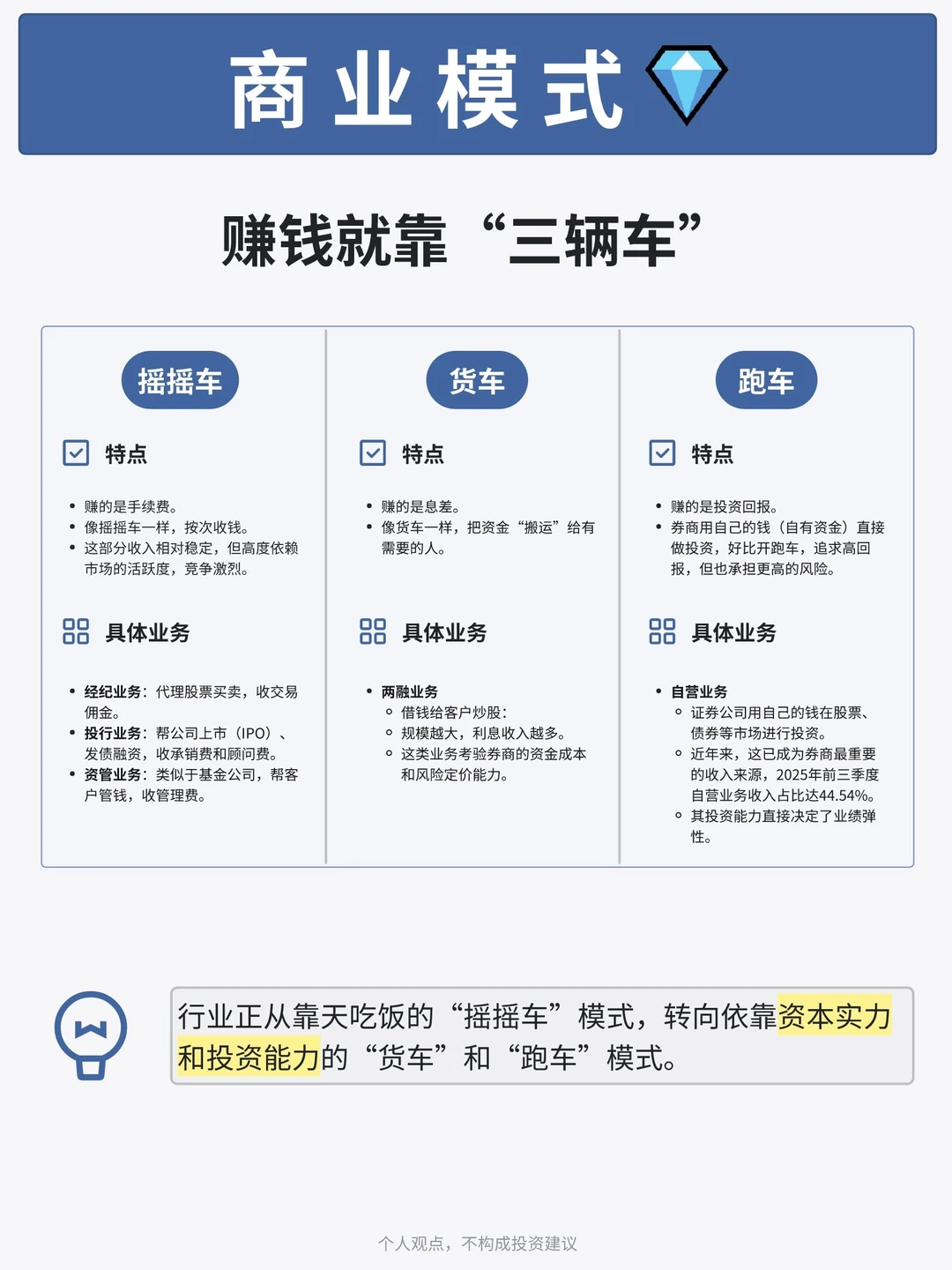 牛市旗手为什么就是不涨？