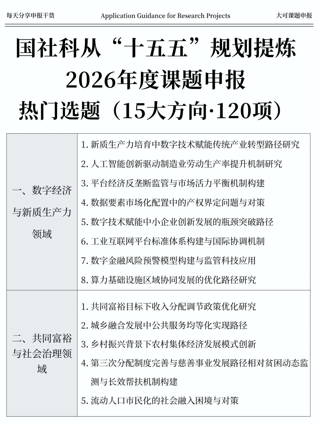 直接抄！国社科基金2026年课题申报热门选题