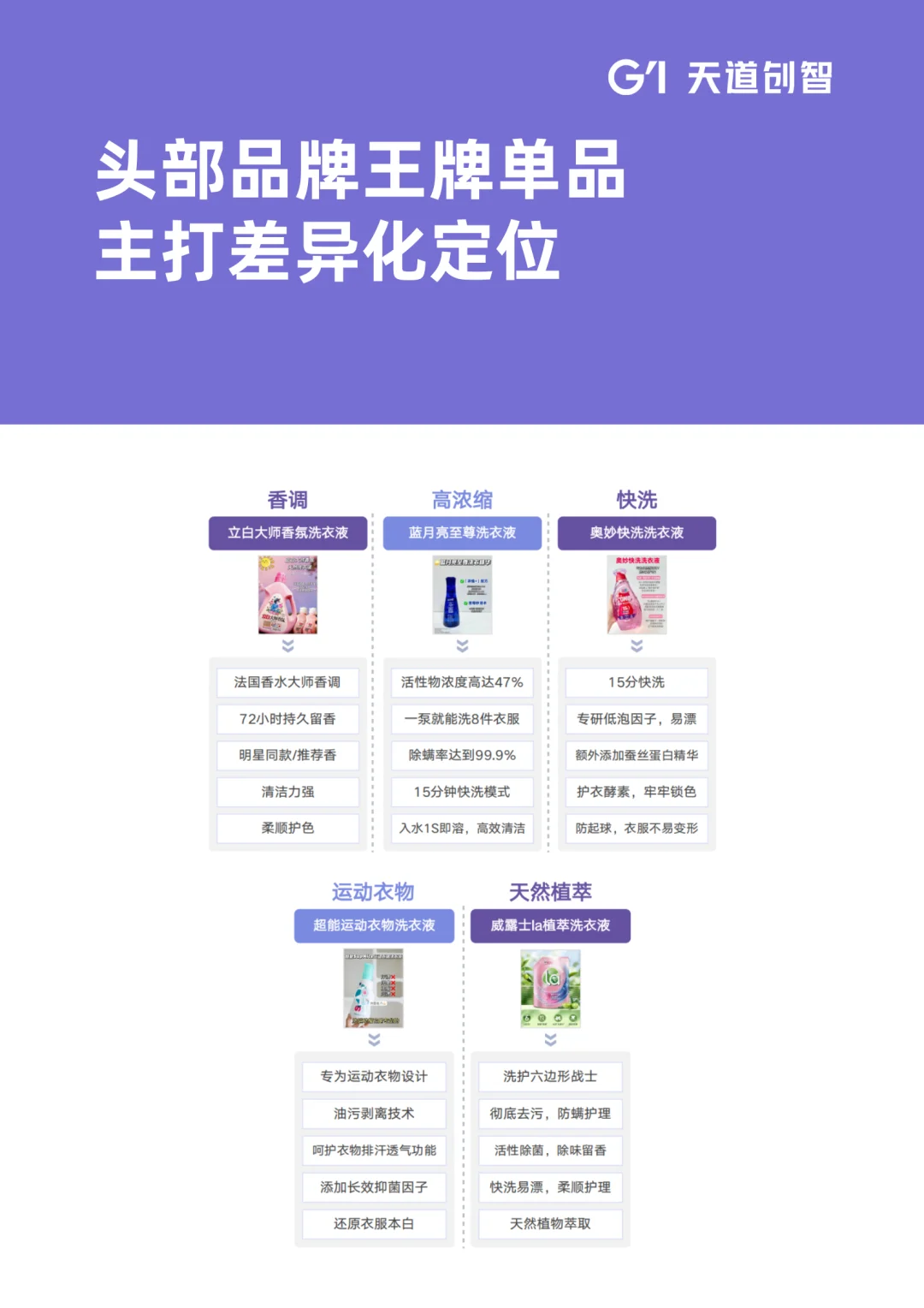 2025洗护市场消费趋势