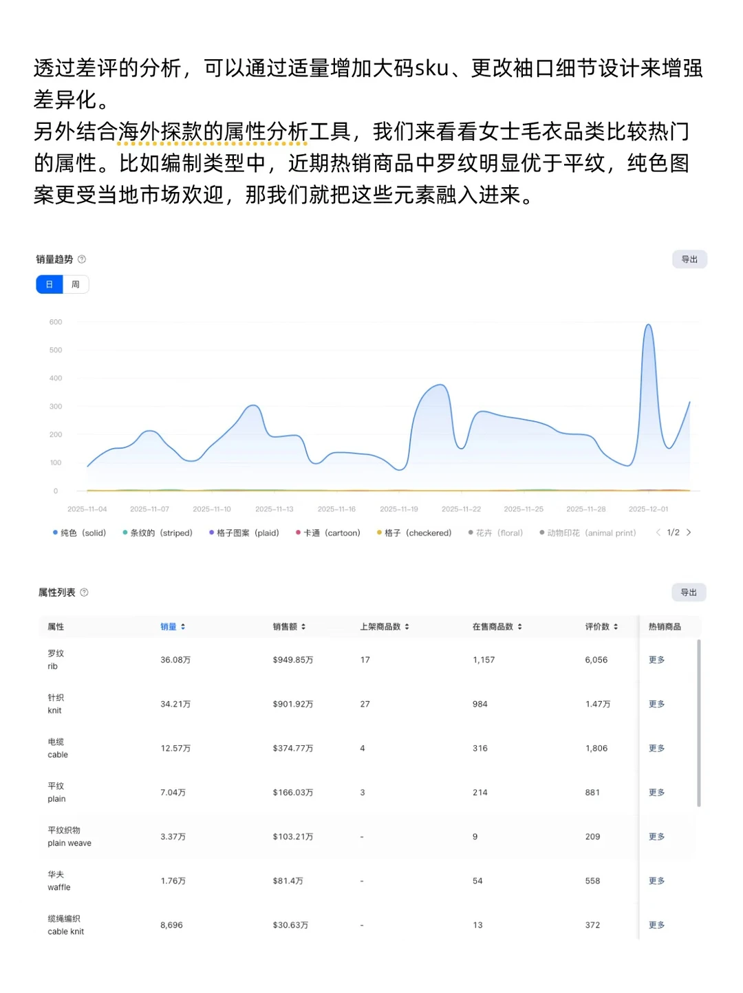 实例拆解:亚马逊女装如何做竞品分析
