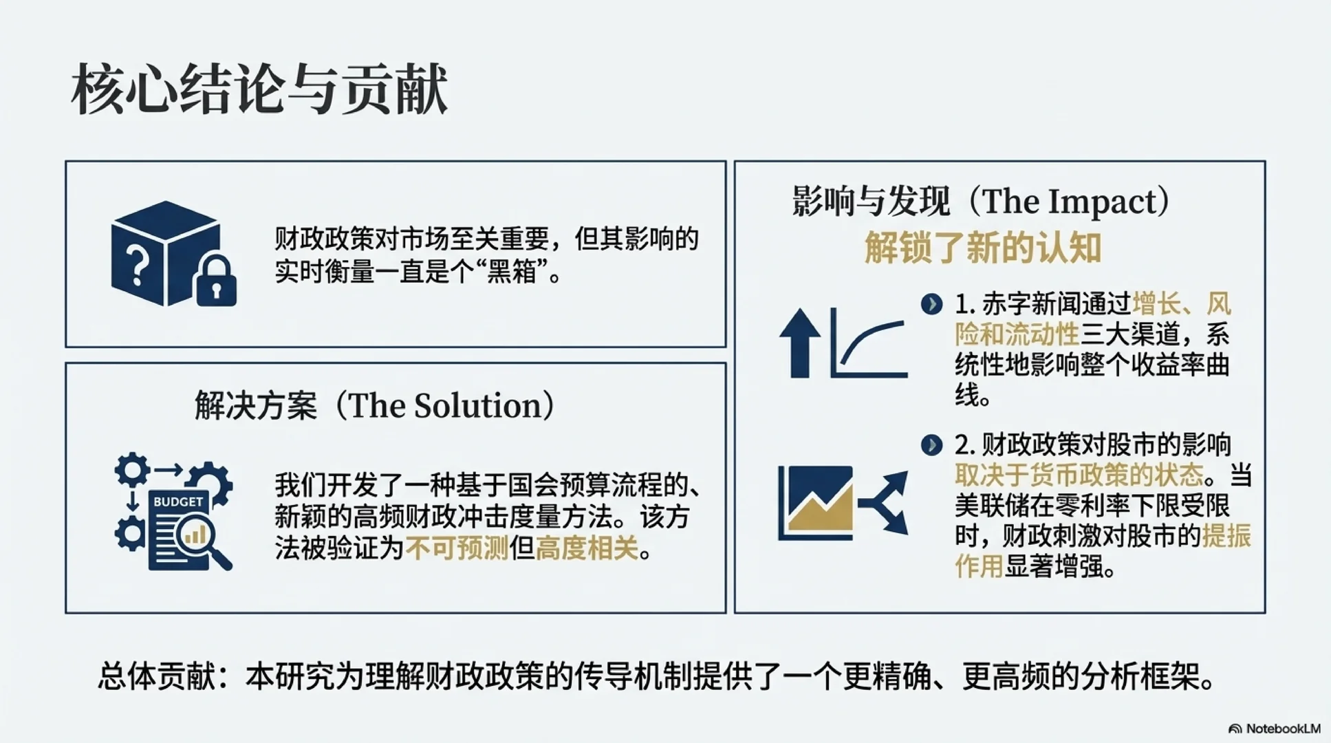 [JMP-FINA] 财政赤字消息如何定价资产