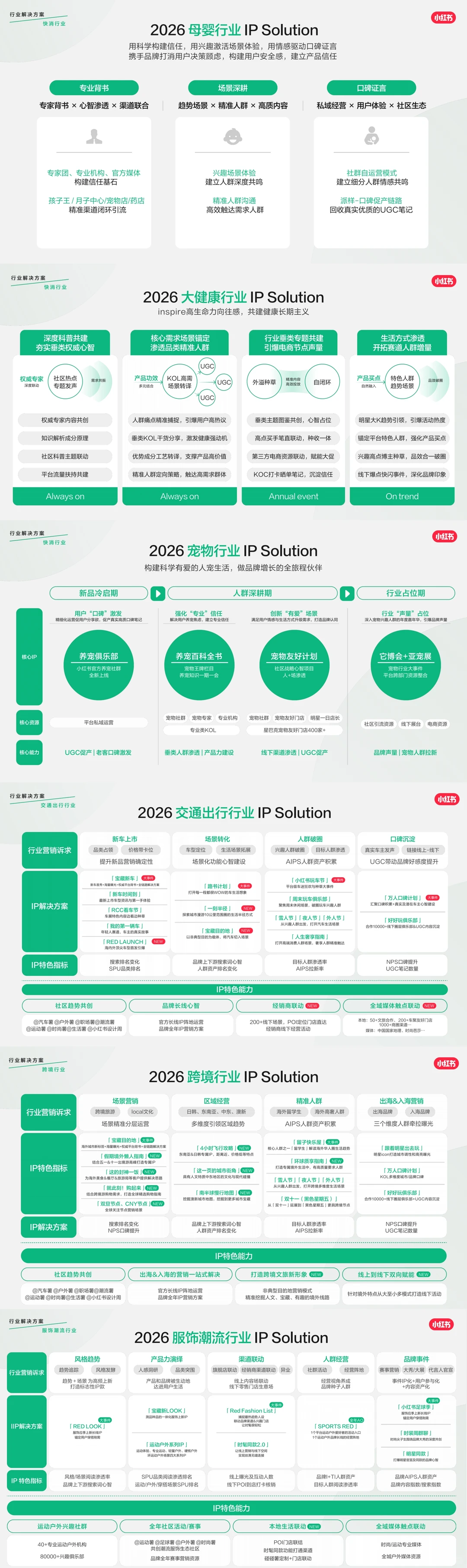 2026小红书WILL大会附《2026营销IP通案》