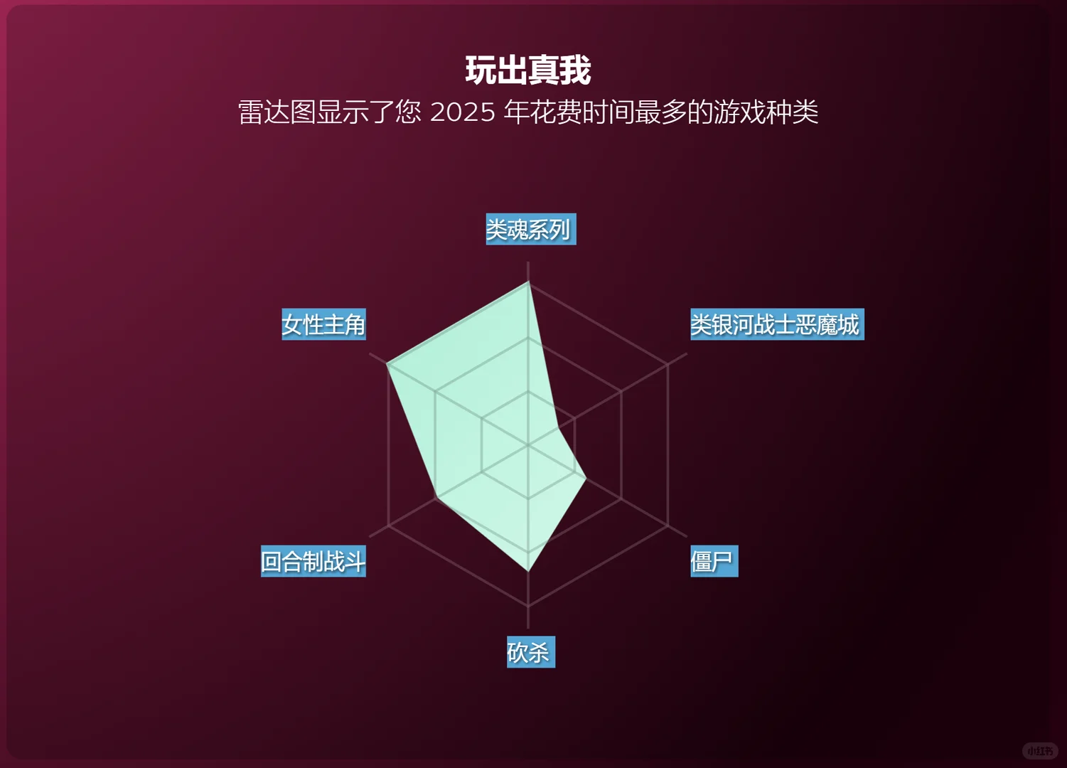25年steam总结
