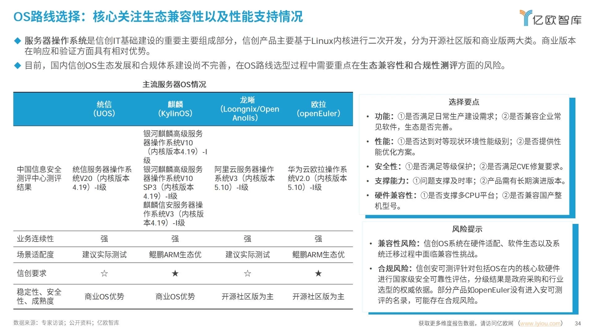 ✅企业IT|2025中国超融合信创实践指南