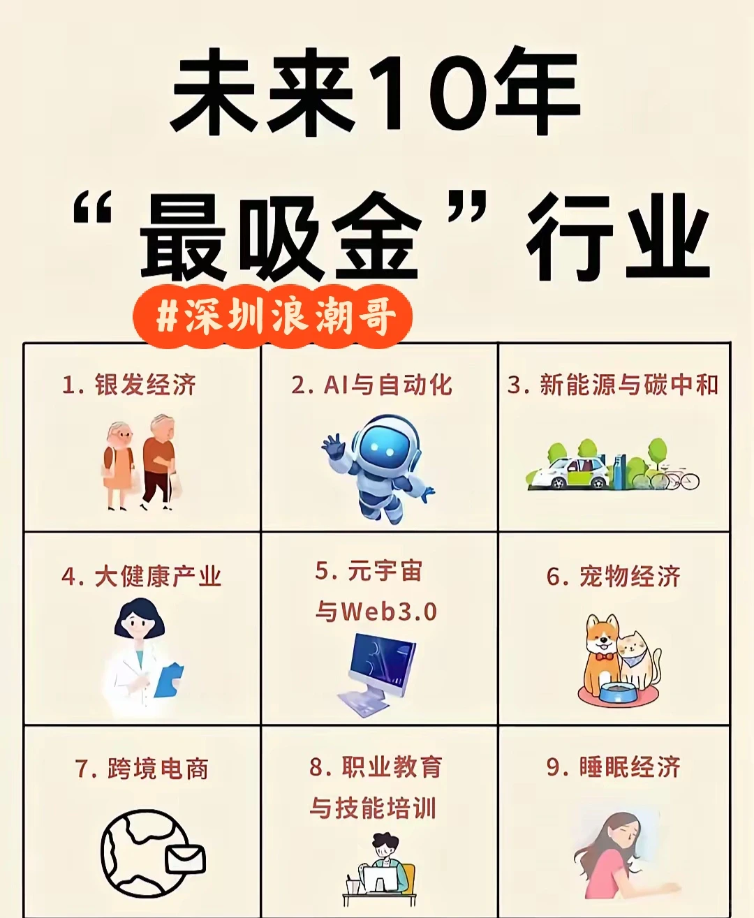 未来十年最好的十个赛道？错过就要等十年