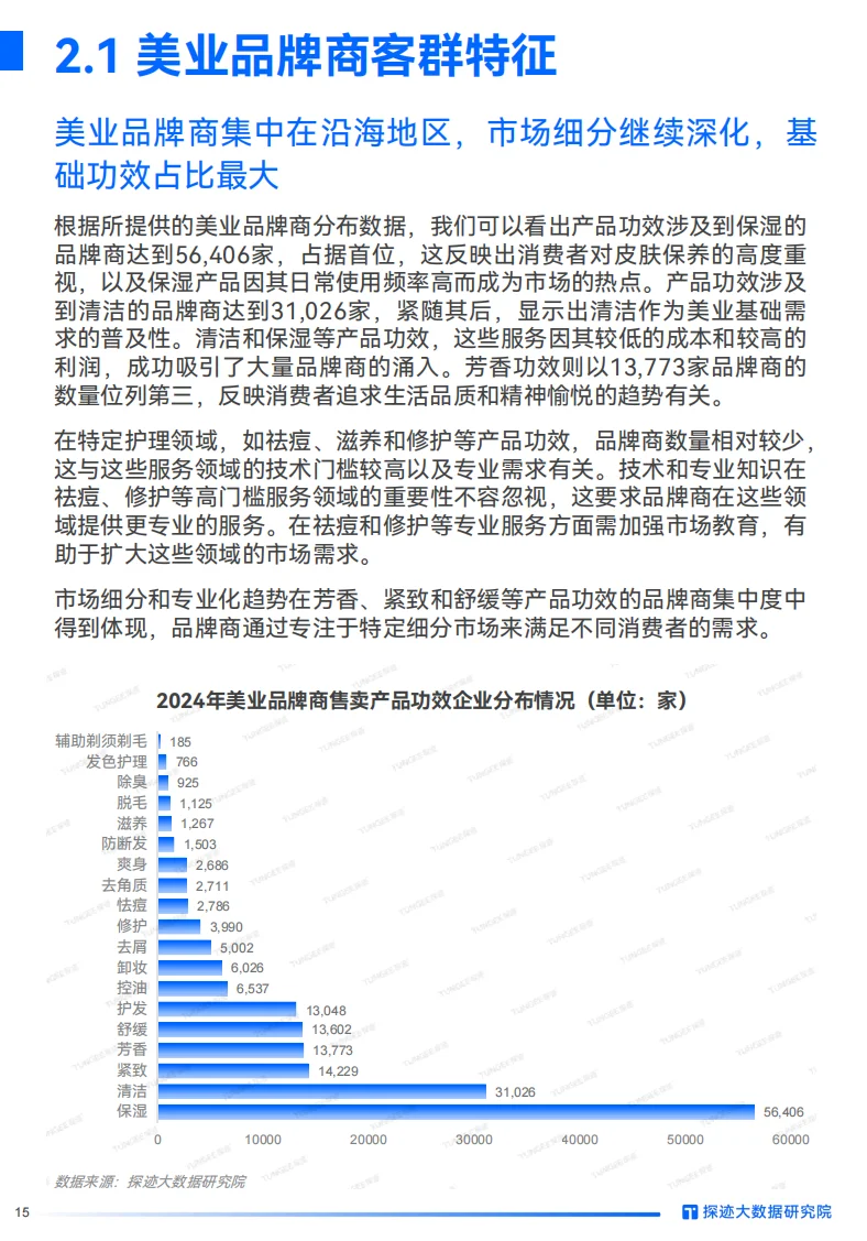 美妆行业大变局，国货崛起正当时！?