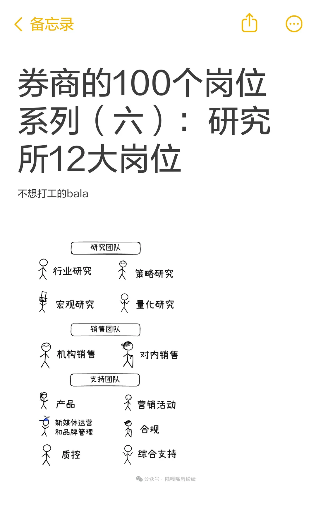 券商的100个岗位系列（六）：研究所12大岗