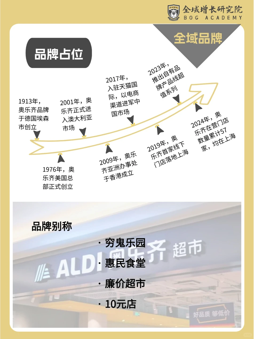 品牌案例 | 奥乐齐的全域增长模式分析