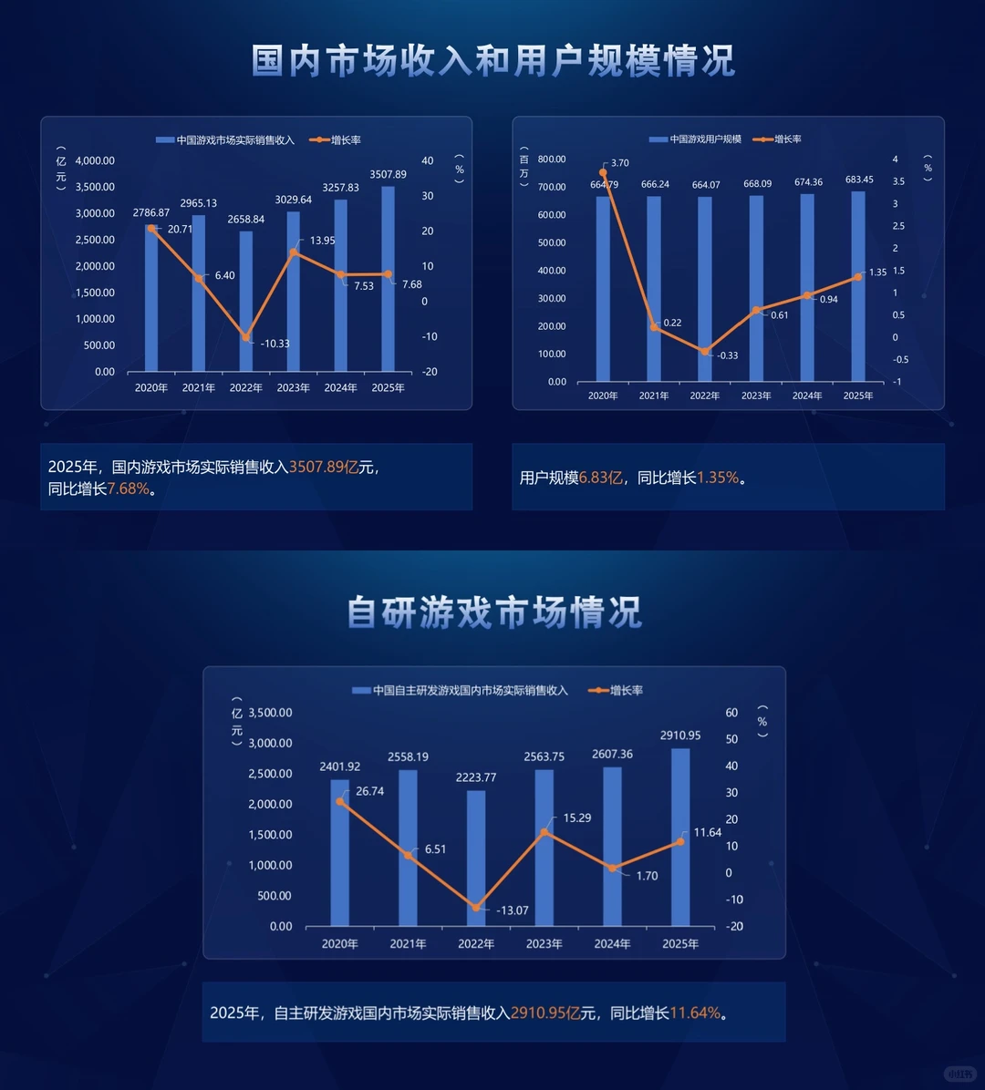 2025年中国游戏产业报告！19页带你全面解析