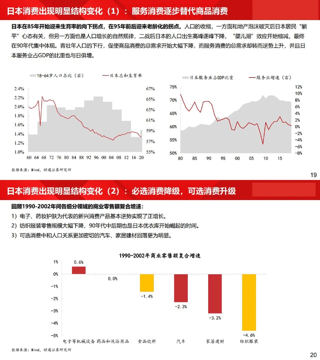 6份报告，以日为鉴：经济下行期，什么更赚钱？