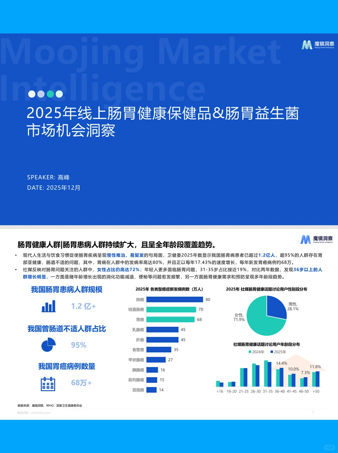 2025线上肠胃健康保健品&益生菌市场洞察