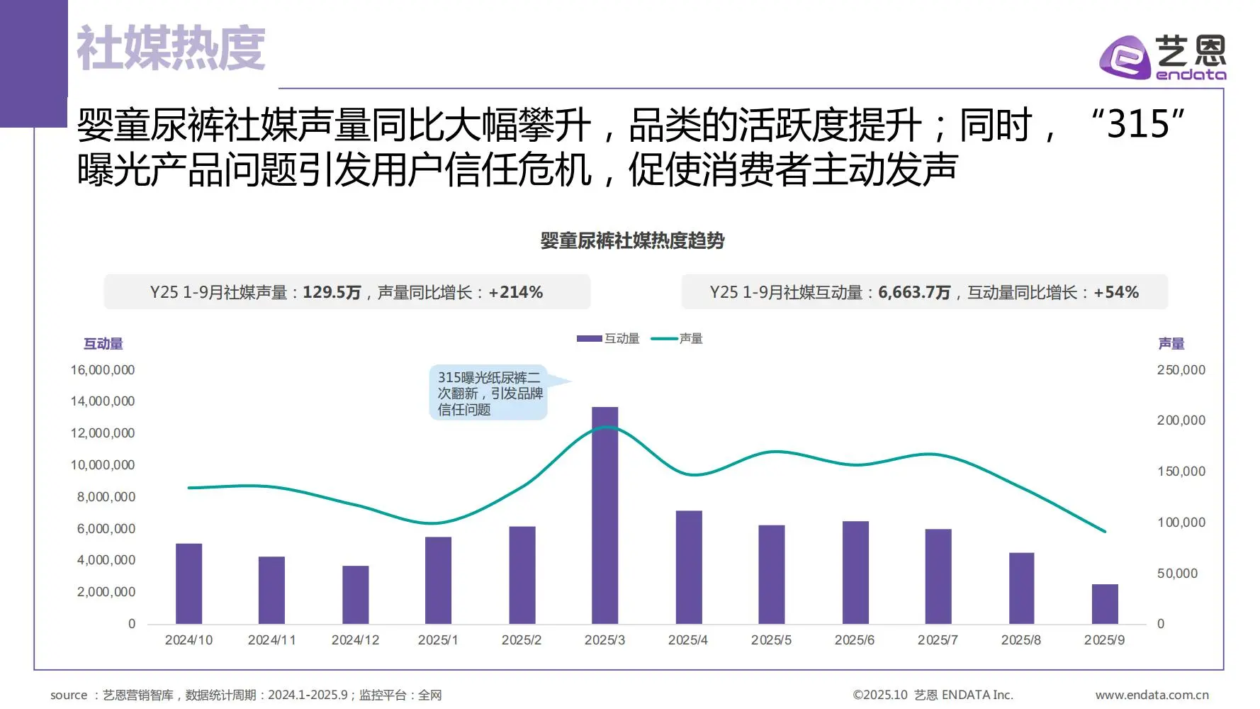 29页 | 一文读懂婴童尿裤消费趋势?