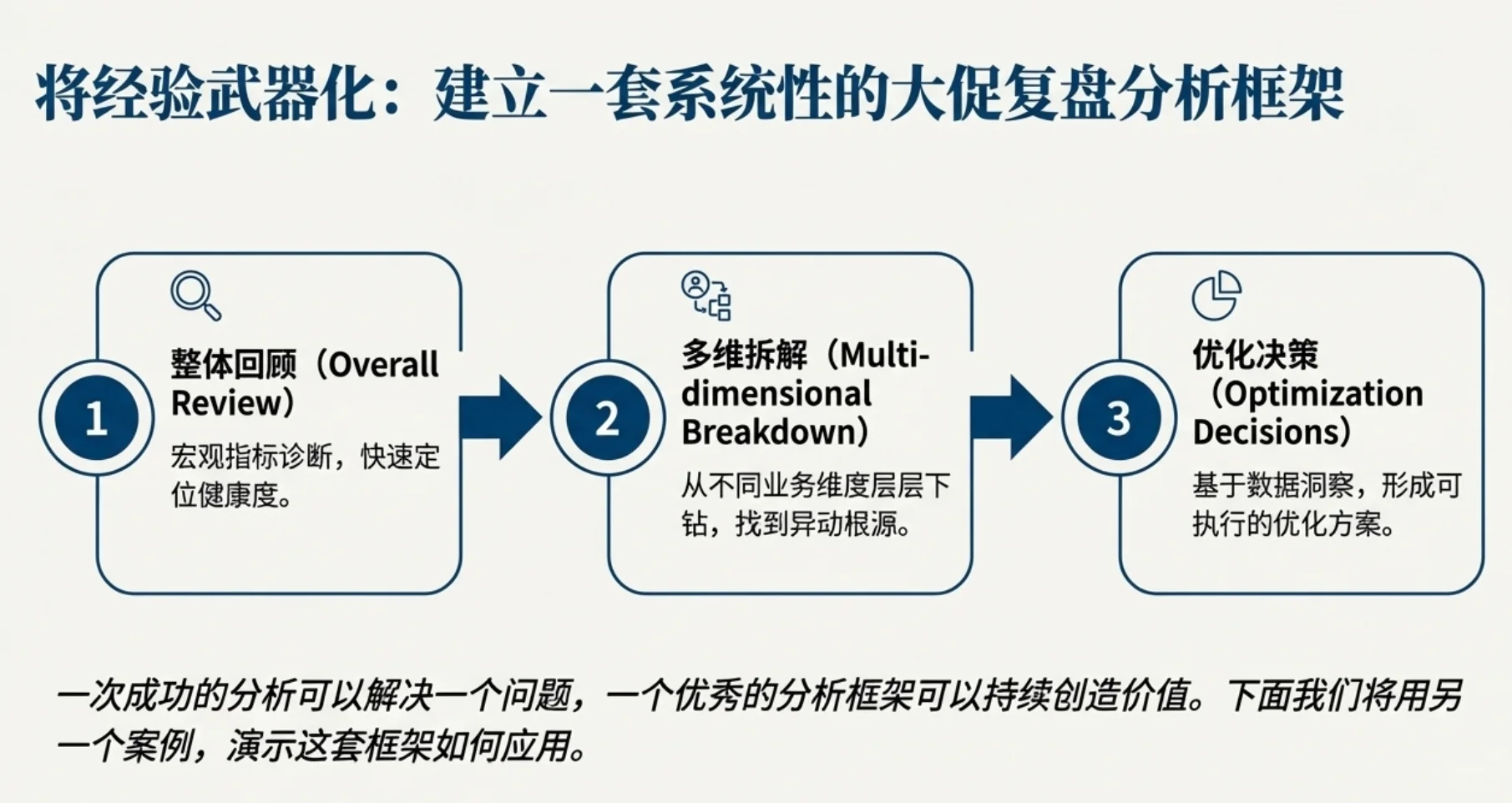 数据分析项目(电商)