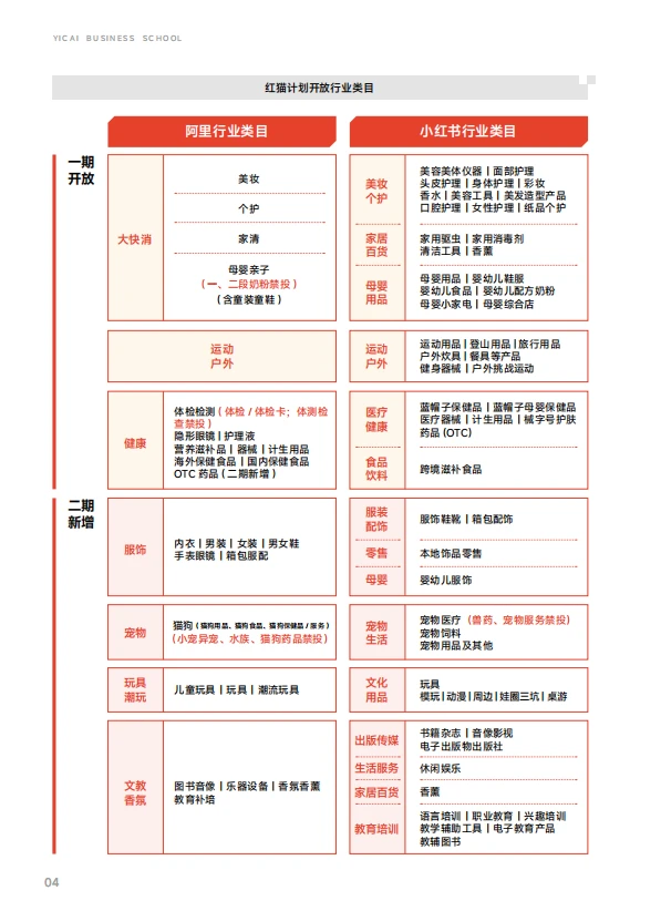 小红书“生意入口”优势,重构电商生意链路