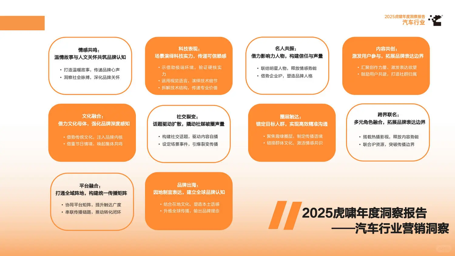 2025虎啸年度洞察:汽车行业