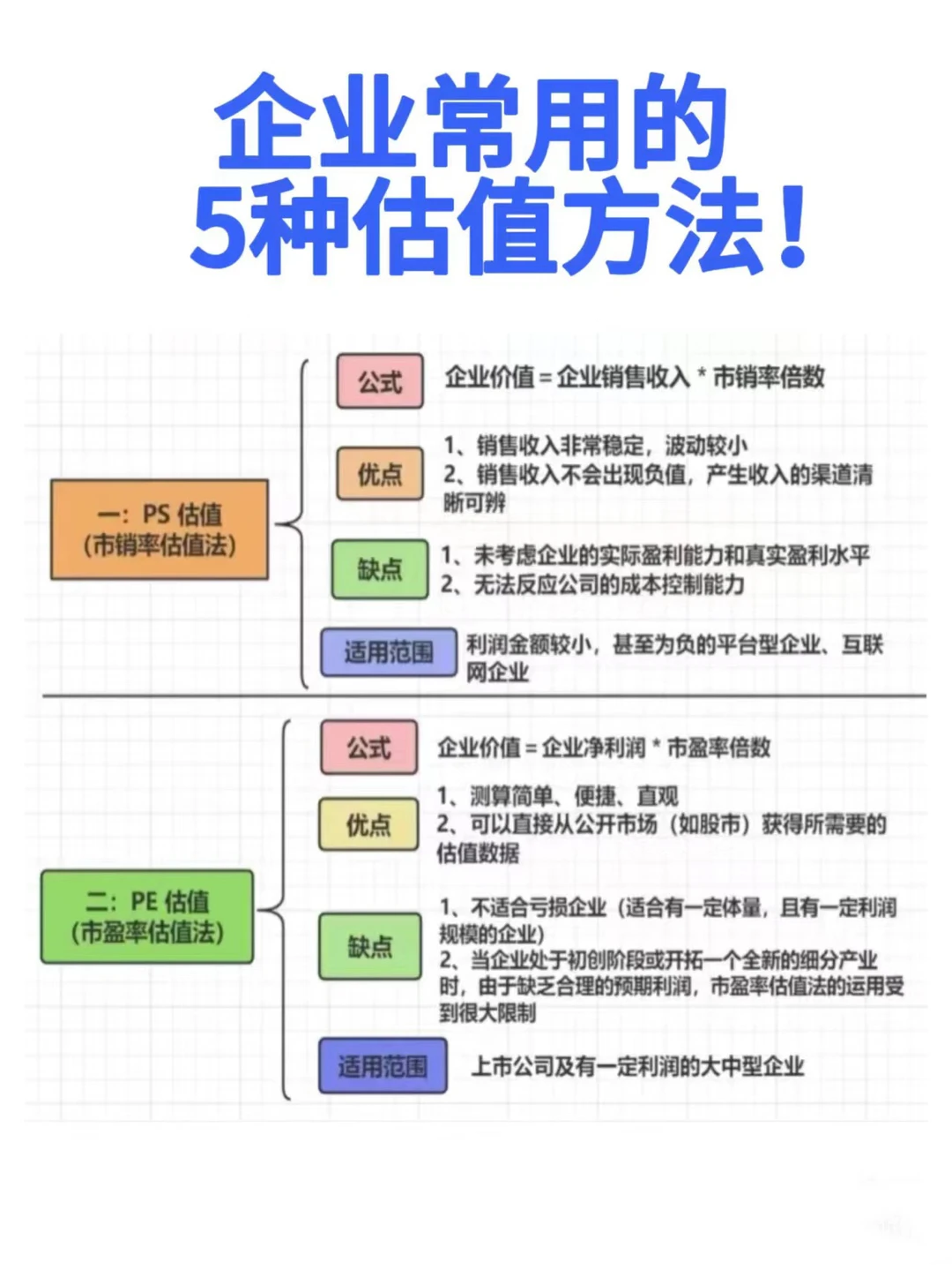 企业常用的5种估值方法