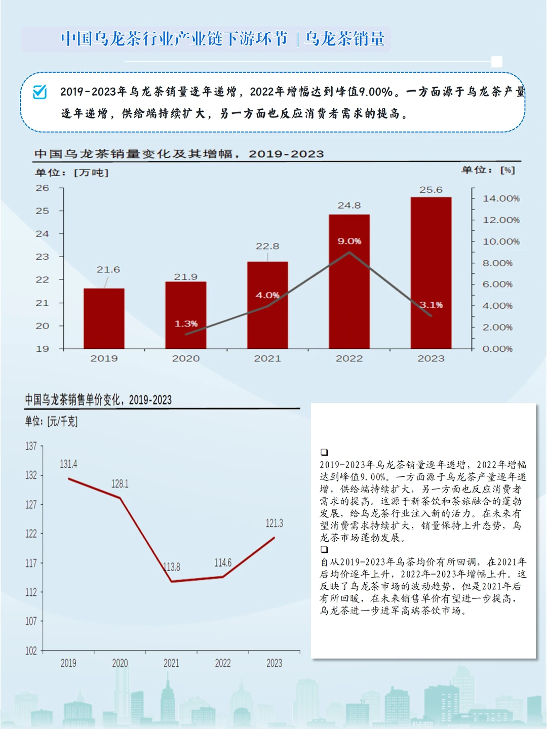 国潮+消费升级,乌龙茶产业链开启新征程
