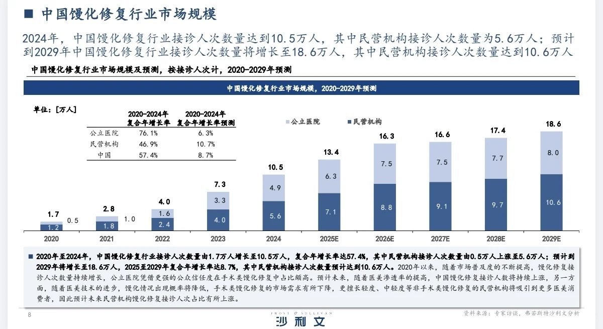 美容行业丨超声辅助馒化修复行业白皮书