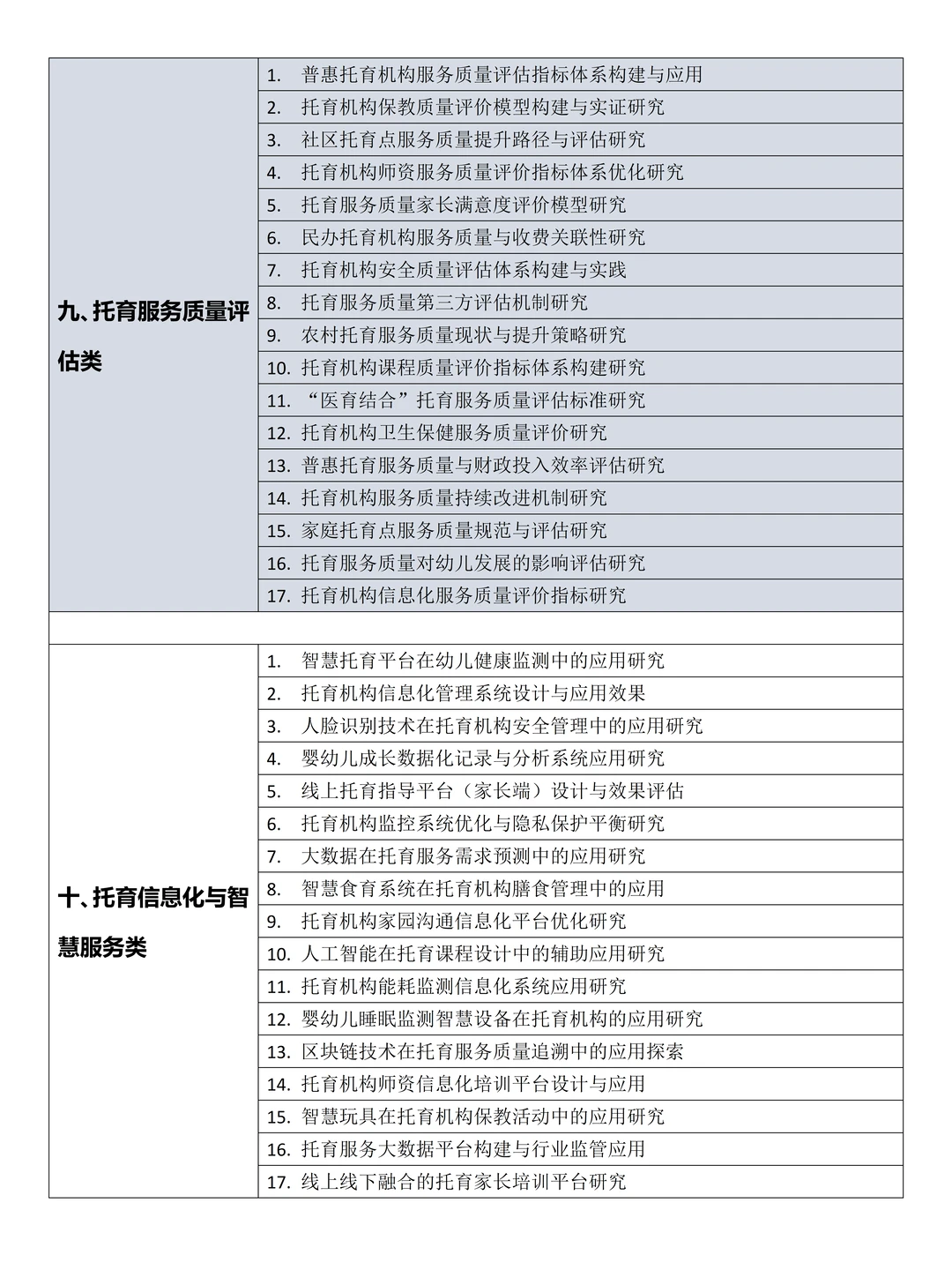 拜托?要让婴幼儿托育服务与管理专业的同